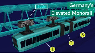 Germanys famous suspended monorail 3D explain [upl. by Chantal806]