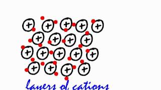 GCSE Chemistry Structure and Bonding in Metals [upl. by Yand]