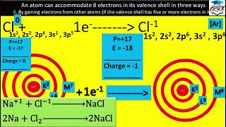 L2  Ionic bond  Type of Chemical bond  Ch4  9th Chemistry [upl. by Patten]