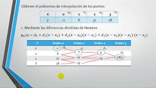 Interpolacion de Newton [upl. by Stiles]