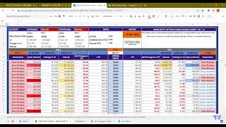 26th March 2022 NiftyBankNifty Weekly Analysis for Expiery [upl. by Niraj]