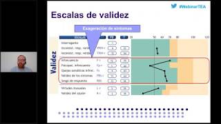 MMPI2RF® Uso e interpretación [upl. by Zigrang]