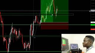 How To Trade Support And Resistance Successfully [upl. by Ohara]