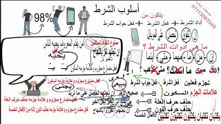 أسلوب الشرط  أدوات الشرط الجازمة  تعلم النحو بسهولة [upl. by Allehc]