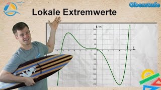 Extrempunkte  Kurvendiskussion  Oberstufe ★ Übung 2 [upl. by Ahtan612]