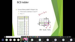 BCD Adder [upl. by Aisatnaf]