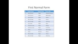 Database Normalisation First Normal Form [upl. by Oman361]