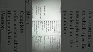 Difference between parametric and nonparametric test [upl. by Sewoll]