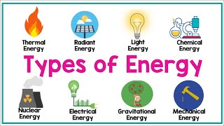 TYPES OF ENERGY  Physics Animation [upl. by Iral]