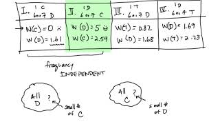 BIO202 Iterated Prisoners Dilemma Lab Followup [upl. by Tamis]