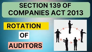 Rotation Of Auditor  Audit And Auditors  Companies ACT 2013  How To appoint Auditor [upl. by Akemihs783]