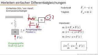 Dynamische Systeme  Teil 11  Einfache DGL aufstellen Mechanik [upl. by Aratal32]