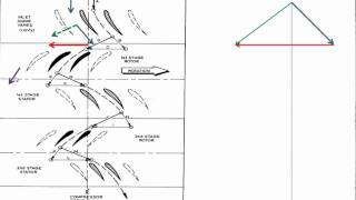 Airflow through an Axial Compressor [upl. by Adnahsed]