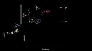 Introduction to proton NMR  Spectroscopy  Organic chemistry  Khan Academy [upl. by Ardnuaek]