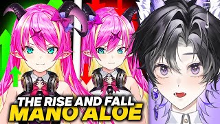 Hololives Biggest Tragedy The Rise and Fall of Mano Aloe  Rima Evenstar Reaction [upl. by Aliel]