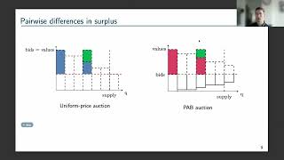 Simon Finster Equitable Auctions [upl. by Nrek]