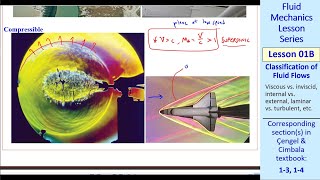 Fluid Mechanics Lesson 01B Classification of Fluid Flows [upl. by Singhal931]