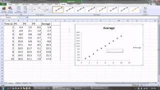 Plotting a scatter graph in excel [upl. by Tayler]