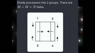 Groote Algorithm [upl. by Allistir]