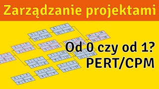 Od 0 czy od 1  jak liczyć czas w CPMPERT [upl. by Iahc]