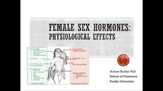 Female Sex Hormones Physiol effects of estrogen and progest video 10 of series Buhler [upl. by Triny]