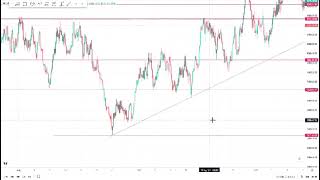 October 15th daily analysis on synthetic indices 📊 [upl. by Lletnohs]