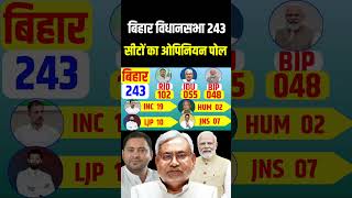 Bihar 2025 assembly election opinion poll Bihar 243 seats SurveyNitish Vs Tejasvi Who will win [upl. by Turk]