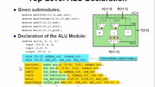 Introductory tutorial on Verilog old [upl. by Einahets776]