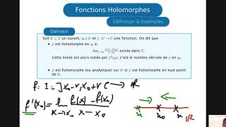 Fonctions holomorphes Leçon 1 [upl. by Hajar750]