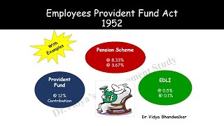 Employees Provident Fund 1952 l Pension scheme l EDLI EPF calculation [upl. by Adraynek]