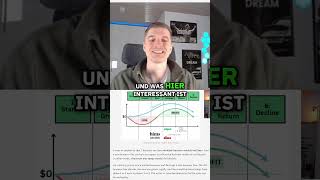 Sollte man das KGV 📉 immer zur Aktienbewertung nutzen 🤔 [upl. by Alyce]