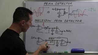 EEVblog 490  Peak Detector Circuit [upl. by Yleme859]