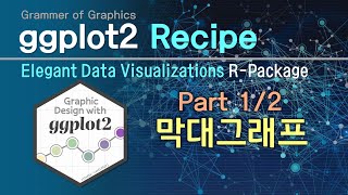 R 데이터가시화 제2편 ggplot2 막대그래프 12 [upl. by Rihaz522]