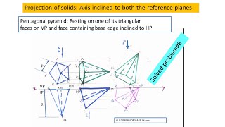 pentagonal pyramid Resting on triangular face on VP and face containing edge inclined to HP [upl. by Enoch263]