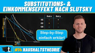 Substitutions Einkommens amp Gesamteffekt nach Slutsky am Beispiel Schnell amp einfach erklärt [upl. by Oflodur]