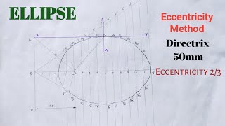 EllipseEccentricity Method [upl. by Lorrac]