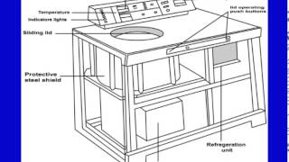 Types of centrifuges and analytical ultracentrifugation method [upl. by Neryt]