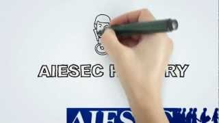 AIESEC History [upl. by Agnella]