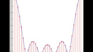 DSP Lecture 10 The Discrete Fourier Transform [upl. by Port]