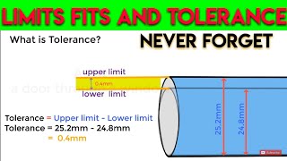 LIMITS FITS AND TOLERANCES What is limit fit amp tolerance and its need Animation [upl. by Brine694]