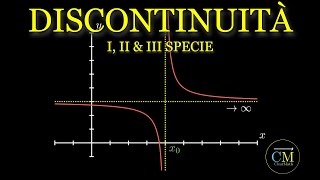 Continuità e Discontinuità delle funzioni  Lezione COMPLETA con esercizi [upl. by Eiddal]