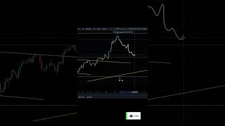 BTC BTC LEADS THE WAY bitcoinprice Bitcoin [upl. by Bonne]