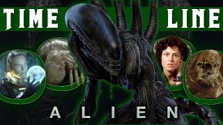 Die ALIEN Timeline in chronologischer Reihenfolge [upl. by Hackney]