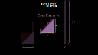 DERIVATION quotGauss Summationquot [upl. by Nospmoht]