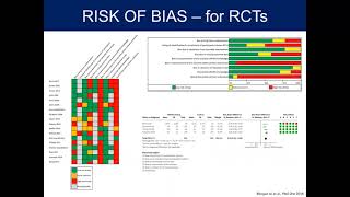 Systematic Reviews and MetaAnalyses Part 4  Assessing Certainty of Evidence The GRADE Approach [upl. by Garnet]