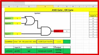 OR Gate AND Gate and Truth table in EXCEL [upl. by Ahcsat]