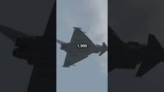 Top 5 Fastest Fighter Jets in the World 🚀 [upl. by Airdnax]