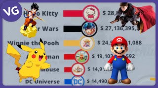 The Highest Grossing Entertainment Franchises in History [upl. by Isak305]