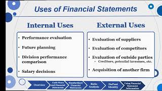 Session 03 Objective 6  Using Financial Statement Information 2023 [upl. by Enelime]