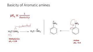 Basicity of aromatic amines  resonance effect and steric effects  IIT JEE Advanced 2020 [upl. by Miguela674]